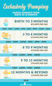 Breastmilk doesn't need to be prepared c. Pin On Baby
