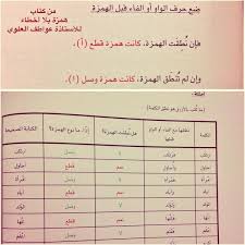 قال الشاعر اذا تذكرت شجوا من اخي ثقه اسم الشاعر