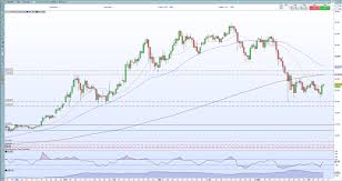 Charts, forecast poll, current trading positions and technical analysis. 9lfbokhnq3uv5m