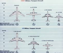 A Comparison Chart Of Soviet And Us Military Transport