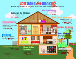 Find home highlights, inspiring projects, design, interesting architecture, and other. Home Improvements That Increase The Value Of Your Home Greater Greenville Area Real Estate J Michael Manley Team