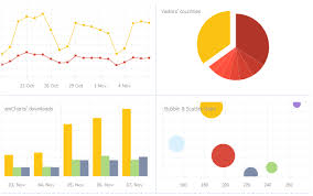 42 detailed remove chart by amchart com