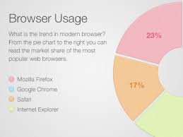 Clean And Simple Pie Chart Psd By Val Scholz On Dribbble