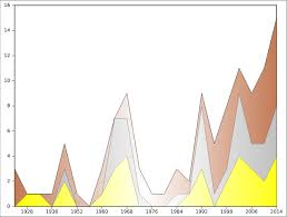 She is a main character in the sixth, seventh and eighth seasons. File Medailles France Jo Hiver 1924 2014 Svg Wikipedia
