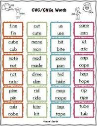 La versión traducida aquí intenta ser fiel al original, y su utilidad es solamente mostrar el significado de las palabras y expresiones. 48 Ideas De Familias De Palabras Familia De Palabras Pronunciacion Ingles Vocabulario En Ingles