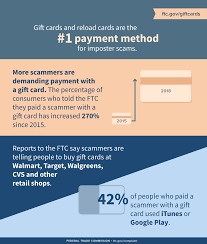 Welcome to steam wallet gift. Scammers Demand Gift Cards Ftc Consumer Information