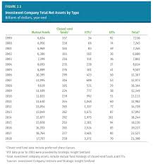 the fund industry in charts a wealth of common sense