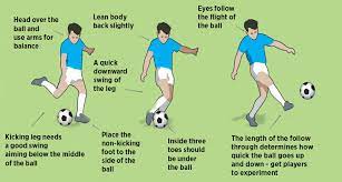How to get scouted in soccer. Pass 10 Yards To A Team Mate U14 Activity Soccer Coach Weekly