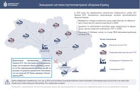 Aneksiya Krimu Dbr Nazvalo Prichini Ta Umovi Portal Novostej Lb Ua