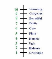 Let me know, i can start right way and. 1 10 How Would You Rate Yourself Girlsaskguys