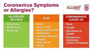 Is It Allergies Or Covid 19 An Expert Helps You Tell The Difference New Mexico Orthopaedic Associates P C