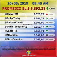 Cotización del dólar paralelo o dólar informal en argentina. Precio Del Dolartoday Y Dolar Monitor Hoy Venezuela 20 De Mayo Del 2019 Usd A Bolivares Venezolanos La Republica