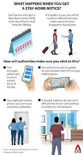 The singapore government announced at the end of march that all singaporeans and singapore residents returning from the u.k. Covid 19 Stay Home Notices Frequently Asked Questions Cna