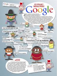 Infographics Funny National Stereotypes Generated By Google S Autocomplete Instant Search How Polish See The World How The W National Infographic Stereotype