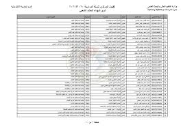 نتائج قبولات ذوي الشهداء 2021 نتائج القبول المركزي في الجامعات والكليات العراقية جميع المحافظات اهلا بكم متابعي موقع وقناة الاستاذ اح home decor decor blinds