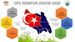 Membantu menyelesaikan masalah berkaitan alam sekitar. Statistik Operasi Gempur Johor Jabatan Alam Sekitar Facebook