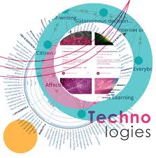 Radar is a detection system that uses radio waves to determine and map the location, direction, and/or speed of both moving and fixed objects such as aircraft, ships, motor vehicles, weather formations and terrain. Technologieradar Fur Ihr Technologiemanagement Itonics Tech Radar