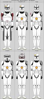 21st Nova Corps Marine Regiment 18th Battalion By Middytheknight Star Wars Pictures Star Wars Images Star Wars Collectors