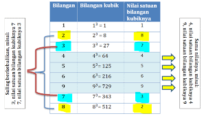 Cara perhitungan akar kuadarat dan akar pangkat 3. Cara Mencari Akar Pangkat 3 Sebuah Bilangan Lintas Pena