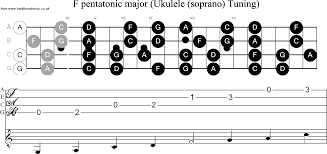 ukulele scale f pentatonic