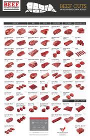 66 disclosed pork cut chart pdf