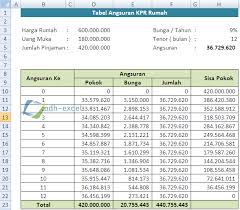 Sebelum mengetahui cara membuat kartu kredit bca, kamu harus tahu dulu kalau bca punya banyak jenis kartu kredit. Cara Membuat Tabel Angsuran Kpr Rumah Dengan Rumus Dalam Microsoft Excel Adhe Pradiptha