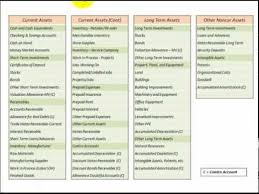 asset chart of accounts asset types on balance sheet asset list described