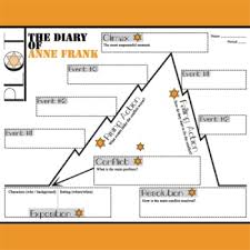 Anne Frank Plot Chart Analyzer Diagram Arc Freytags