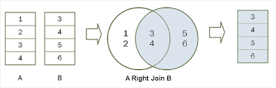 In our example, an inner join between our movies and directors tables would only return records where the movie has been assigned a director. Sql Inner Join Left Right And Full Outer Join Codespot