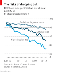 Coming And Going Data Visualization Forced Labor Economist