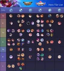 All uniforms are listed for beginners. As Of May 5 Meta By Mobile Legends Tier List And Guide Facebook