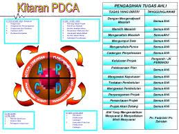 Yang ini adalah urutan daftar nama grup yang sekiranya lucu menurut mimin hehe. Kump Inovatif Dan Kreatif