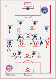 Robert lewandowski lewandwoski (bänderdehnung), douglas costa (haarriss im das ich nicht lache, psg. Women S Champions League Fc Bayern 1 0 Psg Miasanrot Com