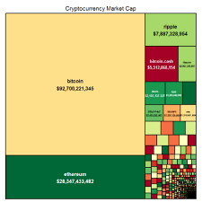 These sessions combined produce an extra 2½ hours of trading. Analysing Cryptocurrency Market In R R Bloggers