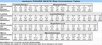 30 Qualified Skate Size