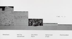 Zinc Coatings American Galvanizers Association