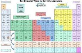 Soll ich verkaufen oder kaufen und ethereum kurs prognose am donnerstag, 3. Krypto Prognose 2021 Diese Coins Haben Potenzial Kryptowahrung Ethereum Prognose