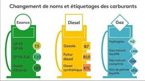 Les prix à la pompe s'envolent depuis plusieurs semaines. Informations Sur Les Carburants Association Nationale Des Retraites De La Police