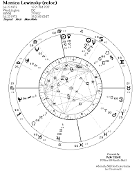 Astrology On The Web Astrozine
