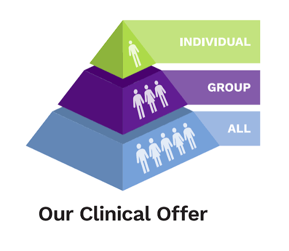 Clinical therapy - Oak Tree School
