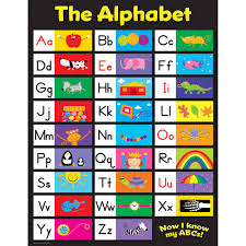 Details About The Alphabet Chart Creative Teaching Press Ctp4334