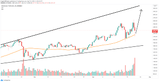 The most convenient way to decide whether to buy ethereum or not is to get to know the price. Ethereum Price Defends Key Level Which Could Push The Digital Asset Into New All Time Highs