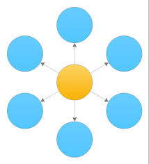 What Is A Circle Spoke Diagram Circle Spoke Diagram