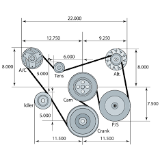 These seemingly innocuous parts play a very important role in the combustion process. Chevy Small Block Serpentine Accessory Drive System W O Ac Gm Performance Motor