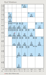 Yard Direct Blog Velux Window Sizes Made Easy Velux Size