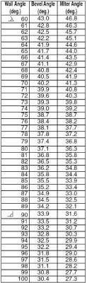 17 skillful compound miter angles chart