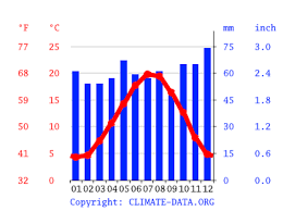 Maybe you would like to learn more about one of these? Climat Pantin Pluviometrie Et Temperature Moyenne Pantin Diagramme Ombrothermique Pour Pantin Climate Data Org