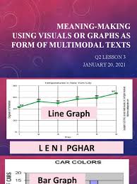 Examples of expository text frames or structures include cause & effect, concept & definition, sequential, or proposition & support. Meaning Making Infographics Pie Chart