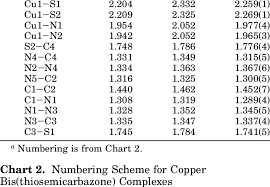 Comparison Of Selected Bond Lengths For Optimized Structures