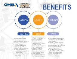 Howstuffwork breaks down the pros and cons of purchasing a used rental car. Umpqua Valley Home Builders Association Startseite Facebook